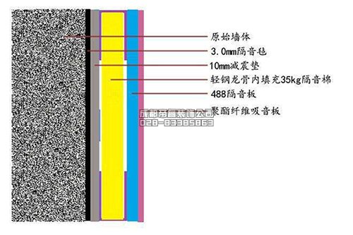 ktv裝修使用的隔音氈裝飾材料