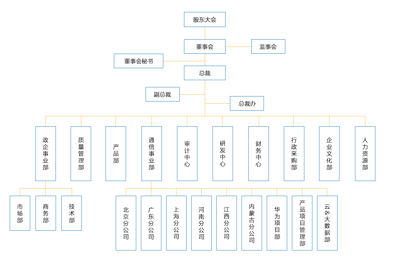 組織架構(gòu)圖2024.jpg